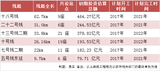 揭秘中国福利彩票140期至第235期的神秘轨迹，探寻开奖号码的背后故事