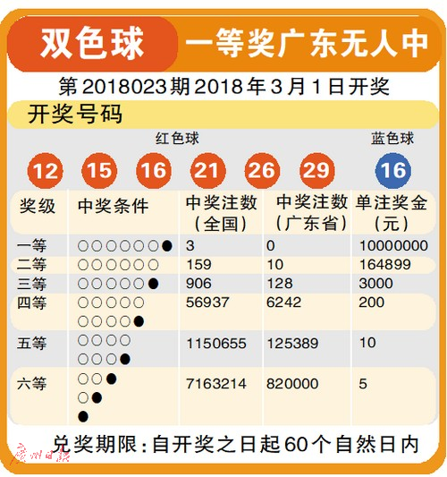 2017年双色球第3期开奖揭秘，幸运数字的奇幻之旅