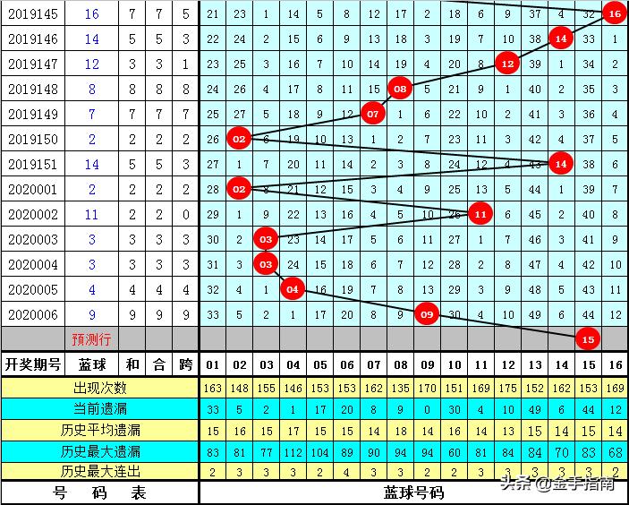 探索双色球2016年第34期，数字背后的幸运与智慧