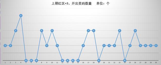 快乐前三12开奖走势图，探寻数字背后的幸运密码