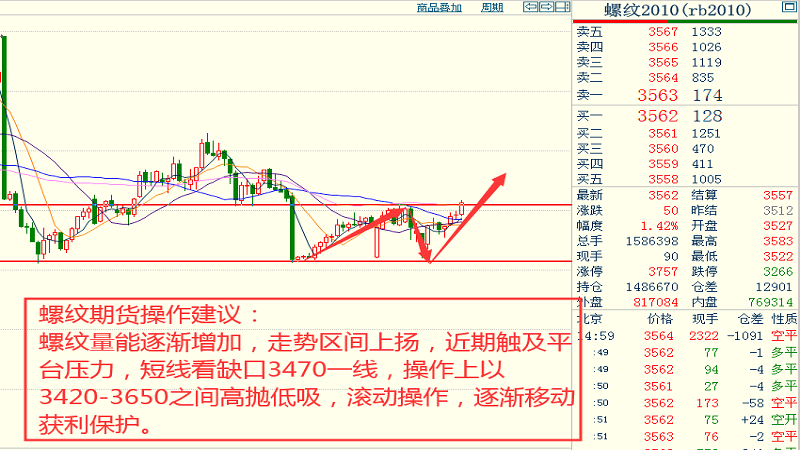 七乐彩最近50期综合走势图总汇，解析与预测
