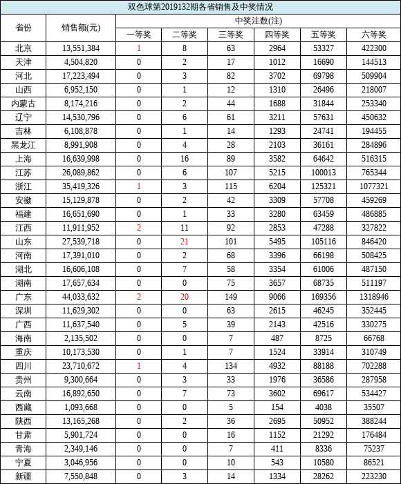 排列五开奖历史全览，从初现到辉煌的演变