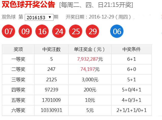 今日三D开奖结果查询，揭秘幸运数字的奥秘