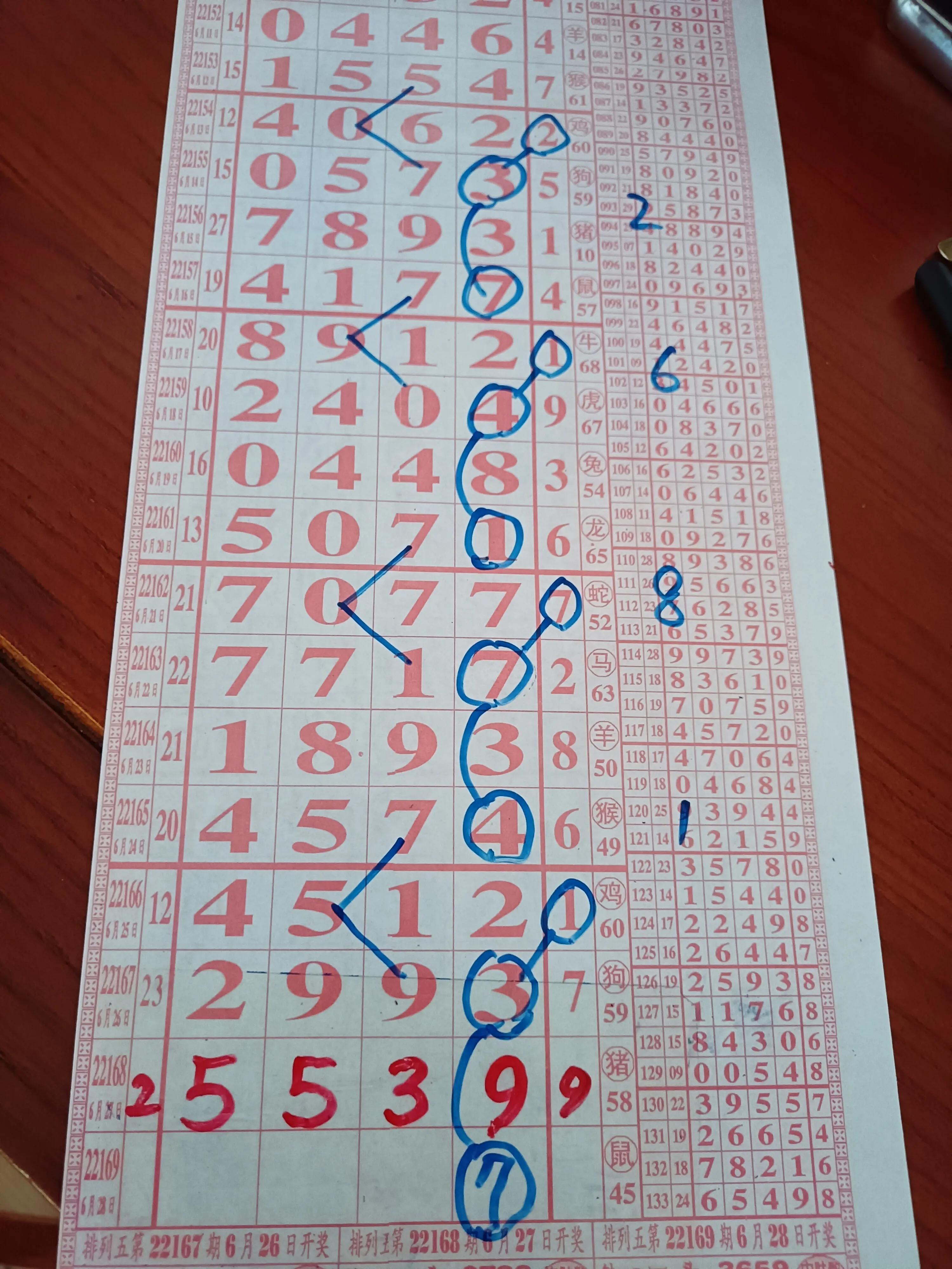排列五近十五期开奖号码分析报告