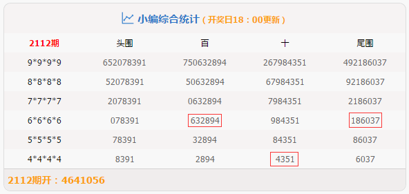 排列五走势图在浙江风采新彩网中的运用与解读