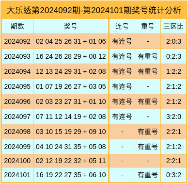2 数字规律