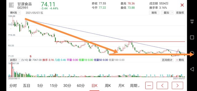 基本走势图