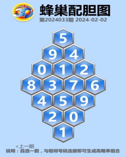 福彩3D蜂巢胆配图，解锁数字游戏的智慧与乐趣