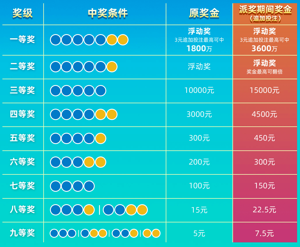 大乐透历史开奖