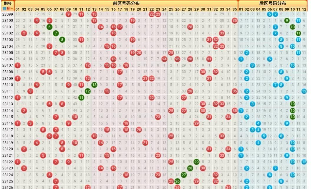 今日大乐透必中5+2，科学预测与理性投注的智慧