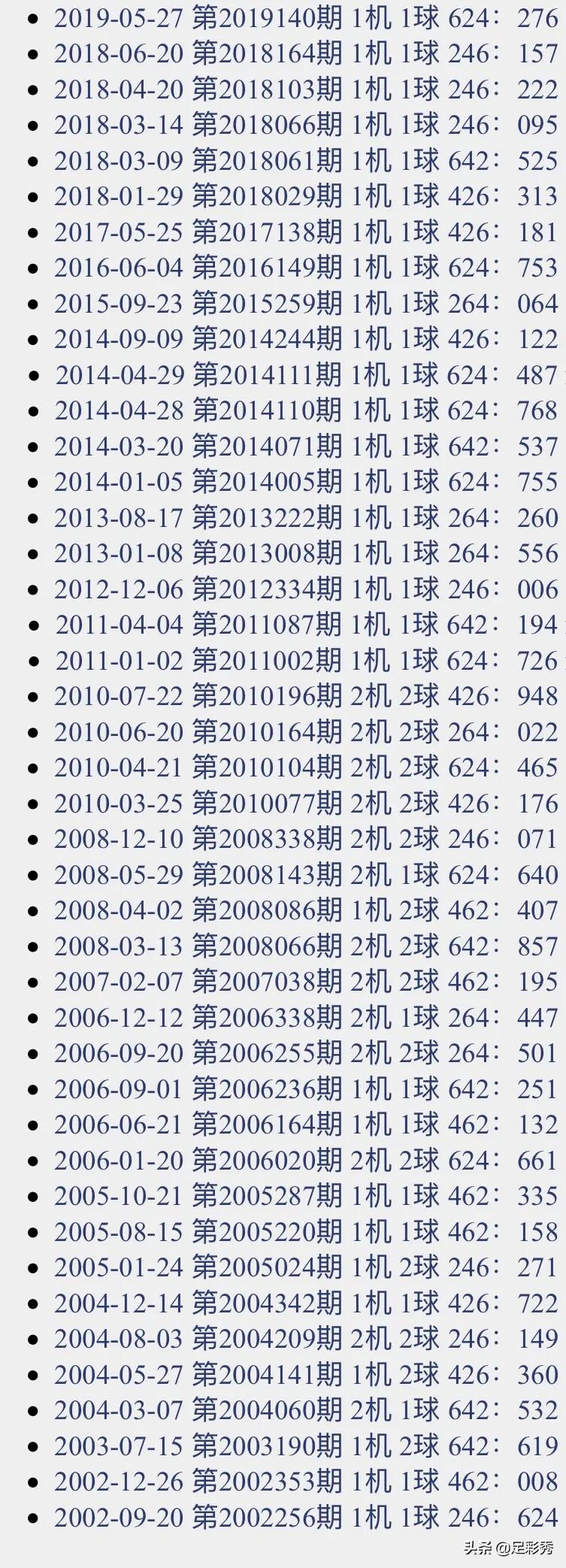 探索家彩千禧3D试机号与关注码的奥秘
