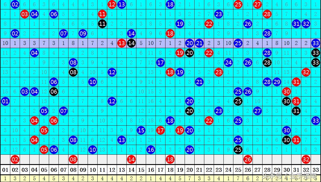 2019年双色球第78期开奖结果查询指南