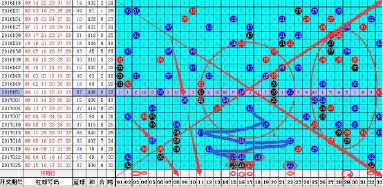 快乐8与双色球，共舞的幸运之梦