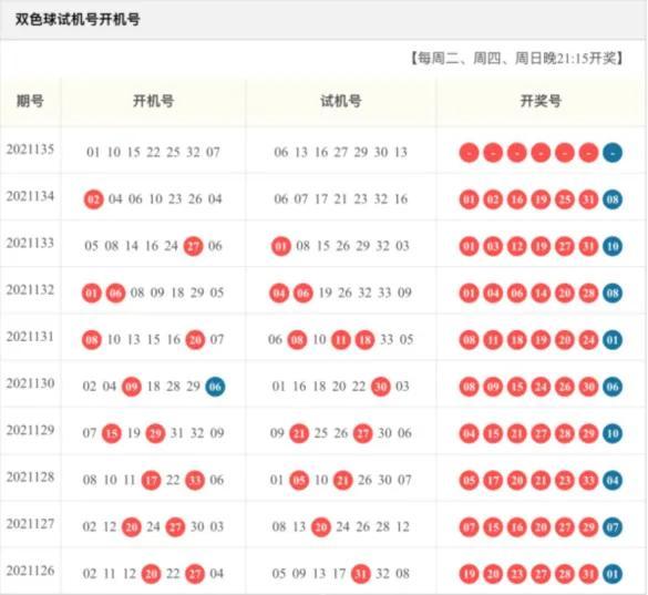 揭秘三D彩票，深入解析开机号与 试机球号码——背后的奥秘