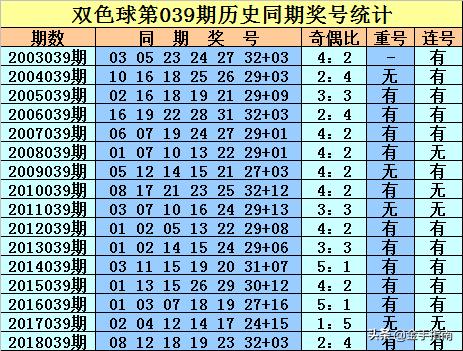 揭秘双色球第54期至60期的开奖奇迹，数字背后的故事与趋势分析