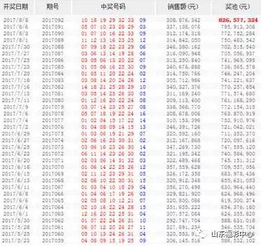 2031年，揭秘双色球第576期开奖结果——数字背后的幸运与期待