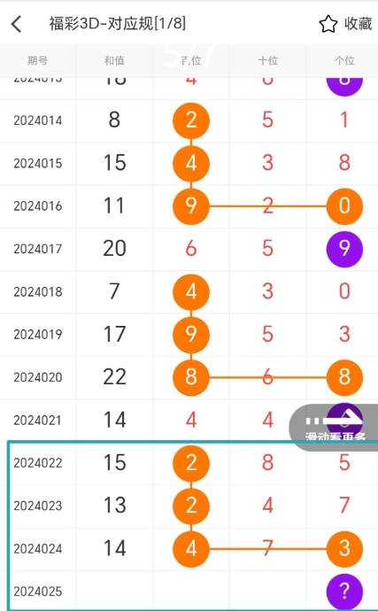 3D彩票中的值尾振幅走势图带遗漏分析，揭秘数字背后的秘密