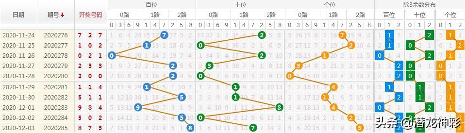 3D和值尾振幅走势图，深度解析与精准预测的奥秘