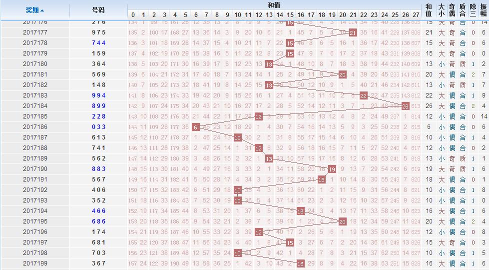 3D和值尾振幅走势图，解析与预测的数字艺术