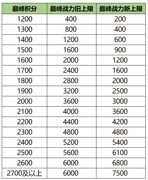 千喜P3试机号，揭秘金码与对应关系