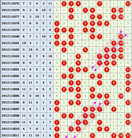 七乐彩杀号技巧全攻略，精准选号的智慧之钥
