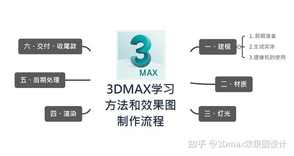 探索3DMAX动画的无限魅力，揭秘顶尖资源与学习网址