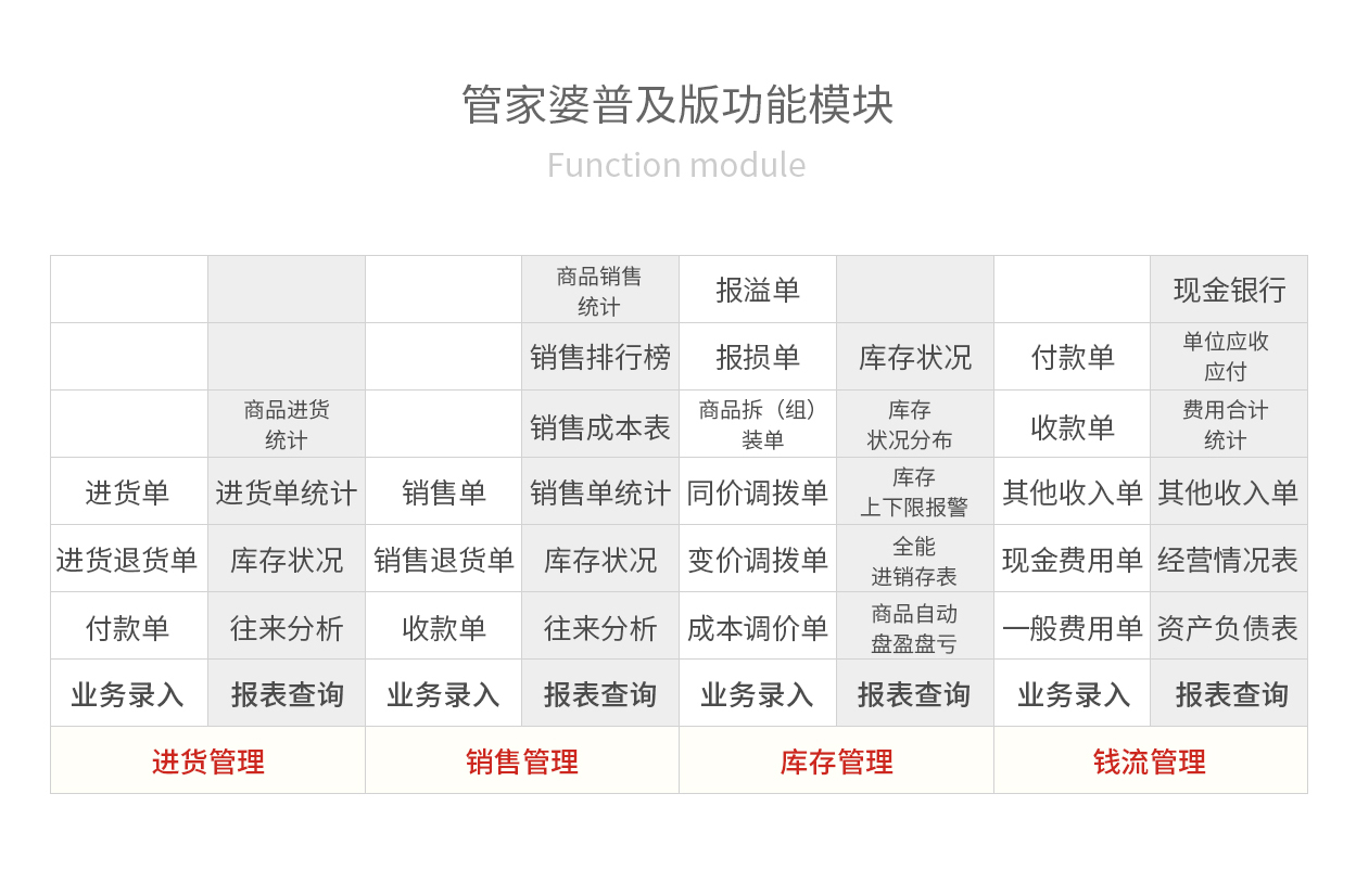 管家婆软件，中小企业管理的好帮手——价格与价值并重的选择