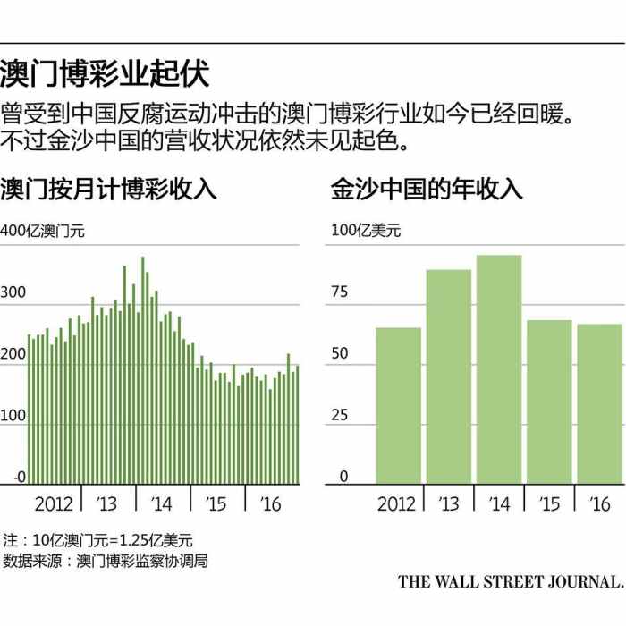 澳门4950，探索正版资料大全的奥秘与魅力