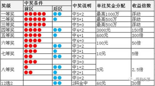 体育彩票，开奖时间与过期规则的深度解析