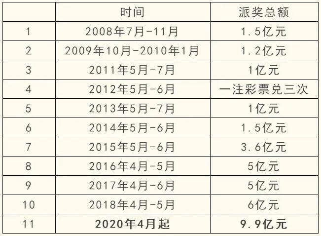 体育彩票，开奖时间表与中奖金规则全解析