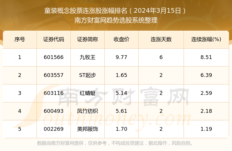 排列5试机号，今日揭秘与策略分享