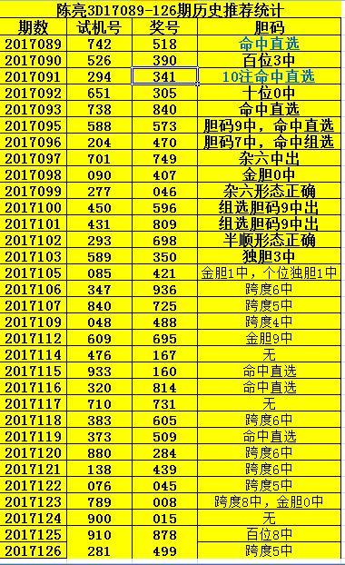 历年双色球098期至127期的开奖号码回顾与趋势分析