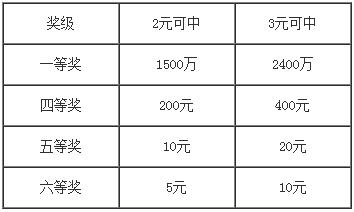 9月17日大乐透中奖规则查询结果解析