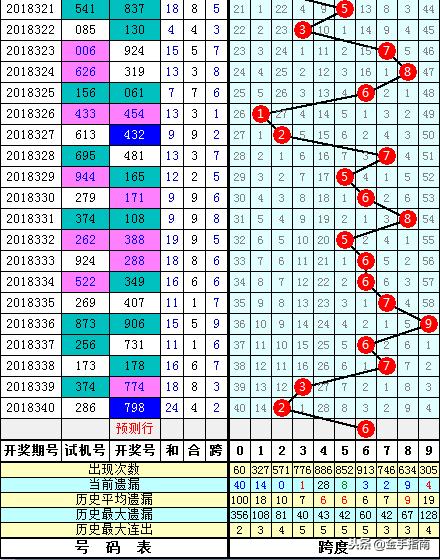探索3D组六跨度走势图，解锁彩票分析的新视角