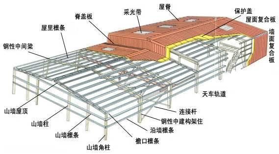 彩钢厂房每平方米造价详解，影响价格的因素与成本分析