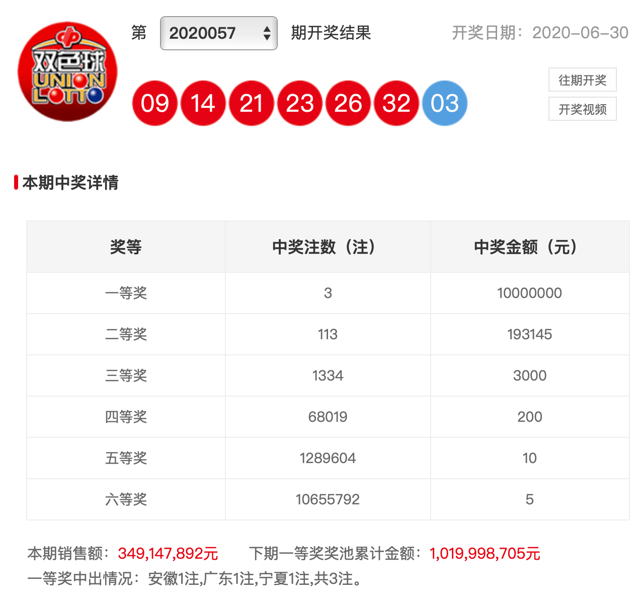 揭秘双色球2057期开奖瞬间，从数字到梦想的飞跃