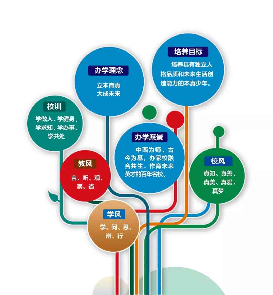 探索未来教育，教学软件在当代学习中的革新角色