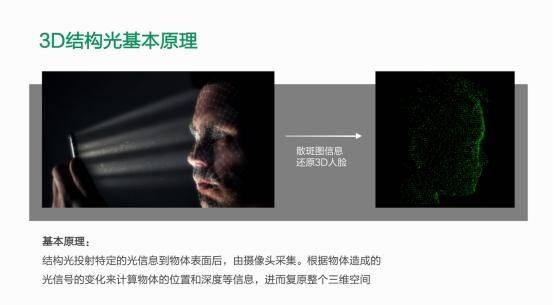 福彩3D，探索带线与坐标走势的奥秘