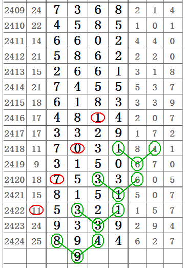 七星彩第23048期开奖结果揭晓，数字的魔法与幸运之光的闪耀