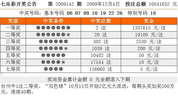 七乐彩05期派奖情况深度解析，惊喜与期待并存