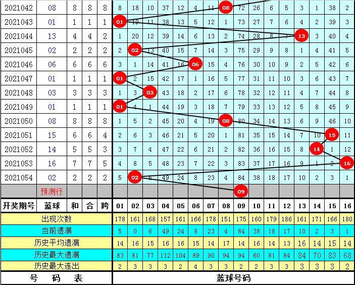 今日双色球第31期开奖揭晓，幸运数字照亮梦想之路