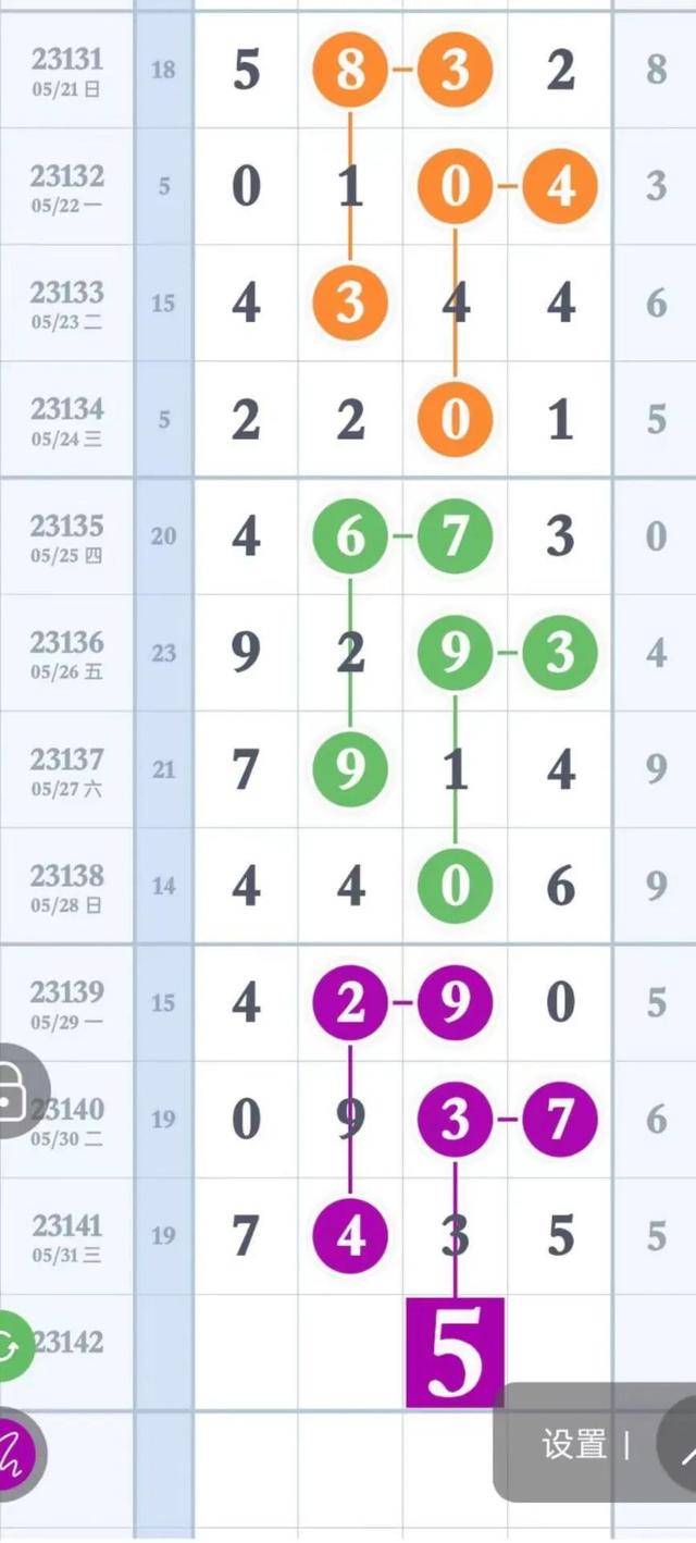 排列五，不迷信规律，理性投注的智慧