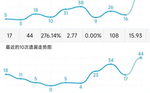 3D十位振幅走势图，洞察彩票趋势的智慧之窗