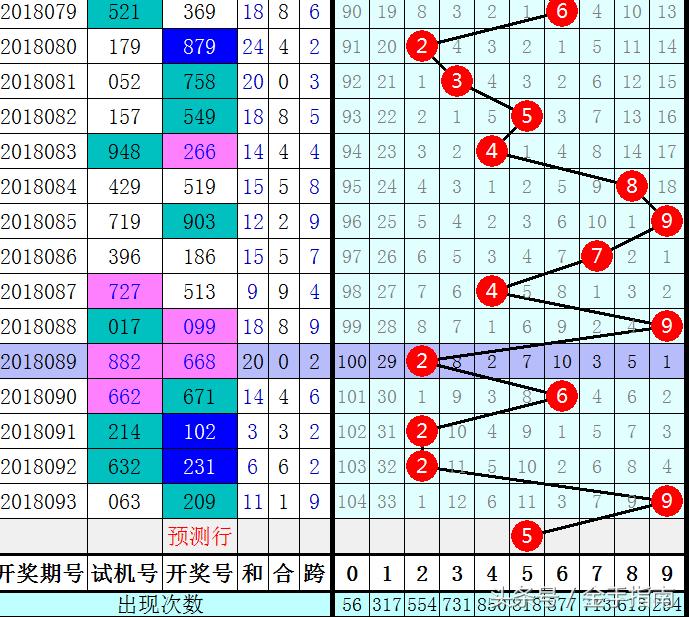 福彩3D，揭秘第2019-456期开奖走势图