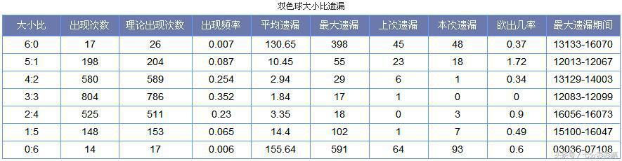 福彩3d跨度遗漏值表，揭秘数字背后的秘密