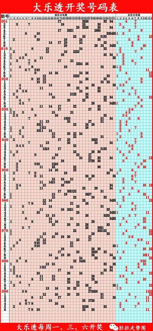 探索大乐透走势图120，数字背后的奥秘与策略