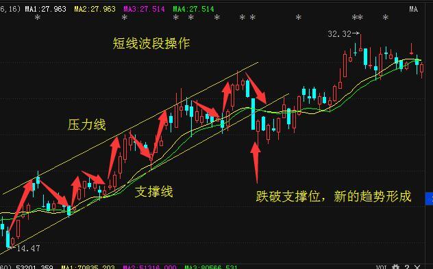 探索大乐透301期开奖，基本走势图背后的奥秘