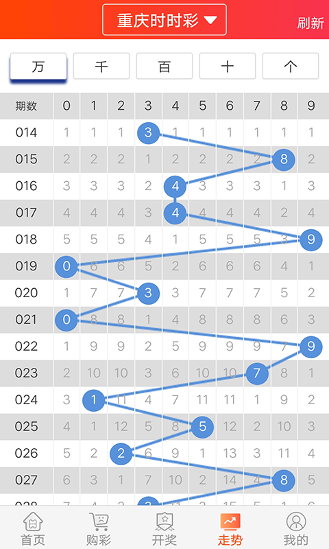 排列3质合走势图，解锁数字彩票的奥秘