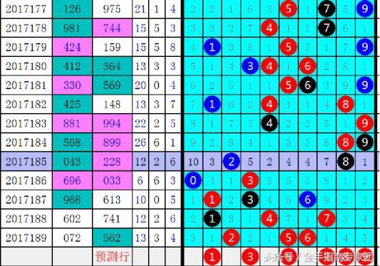 解码数字彩票