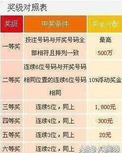 七位数彩票，揭秘今日开奖号码的奥秘
